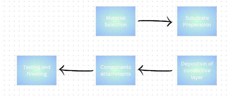 Ceramic PCB Manufacturing Process